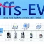 Iffs-EV